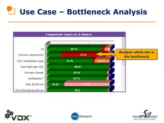 Use Case – Bottleneck Analysis
Analyze which tier is
the bottleneck
 