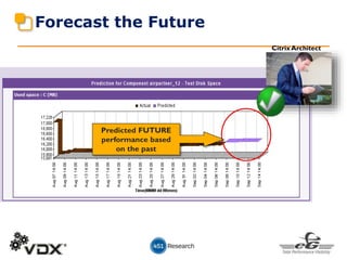 Forecast the Future
Predicted FUTURE
performance based
on the past
Citrix Architect
 