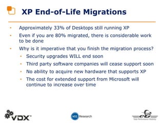 • Approximately 33% of Desktops still running XP
• Even if you are 80% migrated, there is considerable work
to be done
• Why is it imperative that you finish the migration process?
• Security upgrades WILL end soon
• Third party software companies will cease support soon
• No ability to acquire new hardware that supports XP
• The cost for extended support from Microsoft will
continue to increase over time
XP End-of-Life Migrations
 