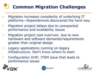 • Migration increases complexity of underlying IT
platforms—Dependencies discovered the hard way.
• Migration project delays due to unexpected
performance and availability issues
• Migration project cost overruns due to new
hardware and software demands/requirements
greater than original design
• Legacy applications running on legacy
infrastructure. Don’t know where to start.
• Configuration Drift: ITSM issue that leads to
performance issues
Common Migration Challenges
 