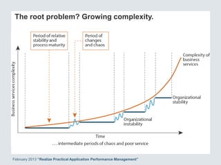 The root problem? Growing complexity.
February 2013 “Realize Practical Application Performance Management”
 