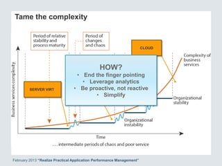 Tame the complexity
February 2013 “Realize Practical Application Performance Management”
SERVER VIRT
DESKTOP
VIRT
APP VIRT
CLOUD
HOW?
• End the finger pointing
• Leverage analytics
• Be proactive, not reactive
• Simplify
 
