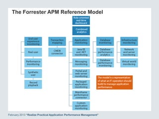 The Forrester APM Reference Model
February 2013 “Realize Practical Application Performance Management”
 