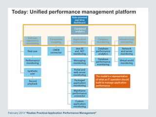Today: Unified performance management platform
February 2013 “Realize Practical Application Performance Management”
 