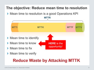 © 2013 Forrester Research, Inc. Reproduction Prohibited 18
MTTI
The objective: Reduce mean time to resolution
› Mean time to identify
› Mean time to know
› Mean time to fix
› Mean time to verify
› Mean time to resolution is a good Operations KPI
MTTK MTTF MTTV
MTTR
HERE is the
opportunity!
 