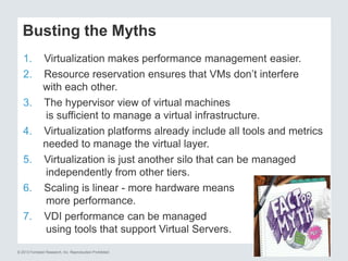 © 2013 Forrester Research, Inc. Reproduction Prohibited 20
Busting the Myths
1. Virtualization makes performance management easier.
2. Resource reservation ensures that VMs don’t interfere
with each other.
3. The hypervisor view of virtual machines
is sufficient to manage a virtual infrastructure.
4. Virtualization platforms already include all tools and metrics
needed to manage the virtual layer.
5. Virtualization is just another silo that can be managed
independently from other tiers.
6. Scaling is linear - more hardware means
more performance.
7. VDI performance can be managed
using tools that support Virtual Servers.
 
