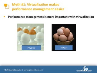 © eG Innovations, Inc | www.eginnovations.com
Myth #1: Virtualization makes
performance management easier
Physical Virtual
 Performance management is more important with virtualization
 