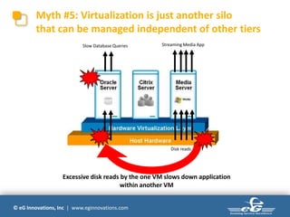 © eG Innovations, Inc | www.eginnovations.com
Myth #5: Virtualization is just another silo
that can be managed independent of other tiers
Disk reads
Streaming Media AppSlow Database Queries
Excessive disk reads by the one VM slows down application
within another VM
 