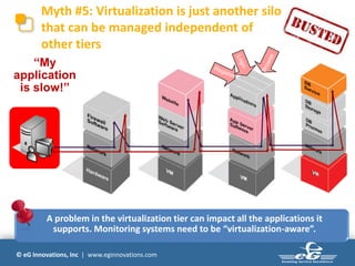 © eG Innovations, Inc | www.eginnovations.com
Myth #5: Virtualization is just another silo
that can be managed independent of
other tiers
FIREWALL WEB SERVER APP SERVER DB SERVER
A problem in the virtualization tier can impact all the applications it
supports. Monitoring systems need to be “virtualization-aware”.
`
USER
“My
application
is slow!”
 