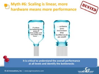 © eG Innovations, Inc | www.eginnovations.com
Myth #6: Scaling is linear, more
hardware means more performance
It is critical to understand the overall performance
at all levels and identify the bottlenecks
 