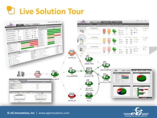 © eG Innovations, Inc | www.eginnovations.com
Live Solution Tour
 