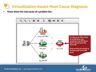 © eG Innovations, Inc | www.eginnovations.com
Virtualization-Aware Root-Cause Diagnosis
• Know where the root-cause of a problem lies:
The SQL Server VM is hosted
on an ESX Server, and
something in the ESX Server
itself is impacting the SQL
Server VM.
Clicking on this icon brings up
the layer model for the ESX
server.
 
