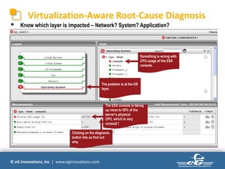 © eG Innovations, Inc | www.eginnovations.com
Virtualization-Aware Root-Cause Diagnosis
Something is wrong with
CPU usage of the ESX
console.
The ESX console is taking
up close to 50% of the
server’s physical
CPU, which is very
unusual !
• Know which layer is impacted – Network? System? Application?
The problem is at the OS
layer.
Clicking on the diagnosis
button lets us find out
why.
 