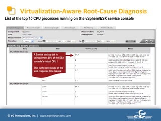 © eG Innovations, Inc | www.eginnovations.com
Virtualization-Aware Root-Cause Diagnosis
List of the top 10 CPU processes running on the vSphere/ESX service console
A Samba backup job is
using almost 95% of the ESX
console’s virtual CPU !
This is the root-cause of the
web response time issues !
 