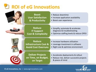 © eG Innovations, Inc | www.eginnovations.com
ROI of eG Innovations
• Reduce downtime
• Increase application availability
• Boost user experience
Boost
User Satisfaction
& Productivity
• Simplify, automate & accelerate
diagnosis & troubleshooting
• Optimize staffing levels & reduce OPEX
Reduce
IT Support
Cost & Complexity
• Increase hardware utilization
• Leverage investment in software
• Right-size & optimize environment
Reduce
Infrastructure Cost &
Avoid Cost Overruns
• Accelerate deployments & rollout
• Reduce risk, deliver successful projects
& peace of mind
Deliver Projects
on Time, on Budget,
on Target
 