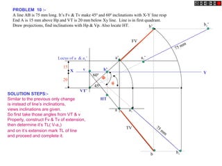 PROBLEM 10 :-
A line AB is 75 mm long. It’s Fv & Tv make 450
and 600
inclinations with X-Y line resp
End A is 15 mm above Hp and VT is 20 mm below Xy line. Line is in first quadrant.
Draw projections, find inclinations with Hp & Vp. Also locate HT.
X Y
VT’
v
15
20
Locus of a & a1’ a1’
75 mm
b1’
b1
a1
75 mm
b’
a’
b
a
FV
TV
HT
h’
450
600
θ
Φ
SOLUTION STEPS:-
Similar to the previous only change
is instead of line’s inclinations,
views inclinations are given.
So first take those angles from VT & v
Properly, construct Fv & Tv of extension,
then determine it’s TL( V-a1)
and on it’s extension mark TL of line
and proceed and complete it.
 