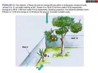 Wall P
Wall Q
A
B
PROBLEM 14:-Two objects, a flower (A) and an orange (B) are within a rectangular compound wall,
whose P & Q are walls meeting at 900
. Flower A is 1M & 5.5 M from walls P & Q respectively.
Orange B is 4M & 1.5M from walls P & Q respectively. Drawing projection, find distance between them
If flower is 1.5 M and orange is 3.5 M above the ground. Consider suitable scale..
TV
FV
 