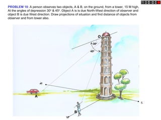 N
W
S
PROBLEM 18: A person observes two objects, A & B, on the ground, from a tower, 15 M high,
At the angles of depression 300
& 450
. Object A is is due North-West direction of observer and
object B is due West direction. Draw projections of situation and find distance of objects from
observer and from tower also.
A
B
O
300
450
 