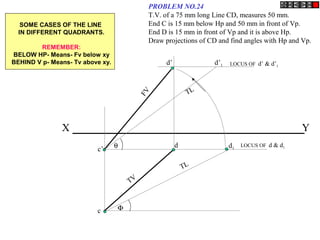 X Y
c’
c
LOCUS OF d & d1d d1
d’ d’1
TV
FV
TL
TL
θ
Φ
LOCUS OF d’ & d’1
PROBLEM NO.24
T.V. of a 75 mm long Line CD, measures 50 mm.
End C is 15 mm below Hp and 50 mm in front of Vp.
End D is 15 mm in front of Vp and it is above Hp.
Draw projections of CD and find angles with Hp and Vp.
SOME CASES OF THE LINE
IN DIFFERENT QUADRANTS.
REMEMBER:
BELOW HP- Means- Fv below xy
BEHIND V p- Means- Tv above xy.
 