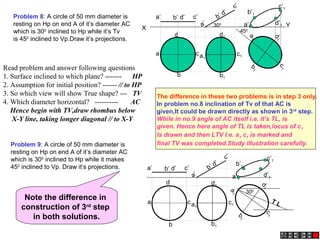 T L
a
d
c
b
a’ b’ d’ c’
X Ya’
b’ d’
c’
a1
b1
d1
c1
a
1
b
1
d
1
c
1
450
300 a’1
b’1
c’1
d’1
a1
b1
d1
c1
a
d
c
b
a’ b’ d’ c’
a’
b’ d’
c’
a
1
b
1
d
1
c
1
300
a’1
b’1
c’1
d’1
Problem 8: A circle of 50 mm diameter is
resting on Hp on end A of it’s diameter AC
which is 300
inclined to Hp while it’s Tv
is 450
inclined to Vp.Draw it’s projections.
Problem 9: A circle of 50 mm diameter is
resting on Hp on end A of it’s diameter AC
which is 300
inclined to Hp while it makes
450
inclined to Vp. Draw it’s projections.
Read problem and answer following questions
1. Surface inclined to which plane? ------- HP
2. Assumption for initial position? ------ // to HP
3. So which view will show True shape? --- TV
4. Which diameter horizontal? ---------- AC
Hence begin with TV,draw rhombus below
X-Y line, taking longer diagonal // to X-Y
The difference in these two problems is in step 3 only.
In problem no.8 inclination of Tv of that AC is
given,It could be drawn directly as shown in 3rd
step.
While in no.9 angle of AC itself i.e. it’s TL, is
given. Hence here angle of TL is taken,locus of c1
Is drawn and then LTV I.e. a1 c1 is marked and
final TV was completed.Study illustration carefully.
Note the difference in
construction of 3rd
step
in both solutions.
 