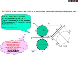 y1
X2
X1
a1
c1
d1
b1
c’1
d’1
b’1
a’1
y2
TRUE SHAPEa
b
c
d YX
a’
d’
c’
b’
50 D.
50D
TL
PROBLEM 16: Fv & Tv both are circles of 50 mm diameter. Determine true shape of an elliptical plate.
ADOPT SAME PROCEDURE.
a c is considered as line // to xy.
Then a’c’ becomes TL for the purpose.
Using steps properly true shape can be
Easily determined.
Study the illustration.
ALWAYS, FOR NEW FV
TAKE DISTANCES OF
PREVIOUS FV AND
FOR NEW TV, DISTANCES
OF PREVIOUS TV
REMEMBER!!
 