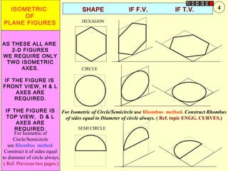 CIRCLE
HEXAGON
SEMI CIRCLE
ISOMETRIC
OF
PLANE FIGURES
AS THESE ALL ARE
2-D FIGURES
WE REQUIRE ONLY
TWO ISOMETRIC
AXES.
IF THE FIGURE IS
FRONT VIEW, H & L
AXES ARE
REQUIRED.
IF THE FIGURE IS
TOP VIEW, D & L
AXES ARE
REQUIRED.
SHAPE IF F.V. IF T.V.
For Isometric of Circle/Semicircle use Rhombus method. Construct Rhombus
of sides equal to Diameter of circle always. ( Ref. topic ENGG. CURVES.)
For Isometric of
Circle/Semicircle
use Rhombus method.
Construct it of sides equal
to diameter of circle always.
( Ref. Previous two pages.)
4
 