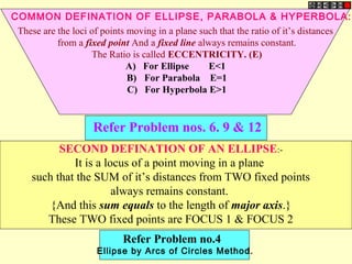 These are the loci of points moving in a plane such that the ratio of it’s distances
from a fixed point And a fixed line always remains constant.
The Ratio is called ECCENTRICITY. (E)
A) For Ellipse E<1
B) For Parabola E=1
C) For Hyperbola E>1
SECOND DEFINATION OF AN ELLIPSE:-
It is a locus of a point moving in a plane
such that the SUM of it’s distances from TWO fixed points
always remains constant.
{And this sum equals to the length of major axis.}
These TWO fixed points are FOCUS 1 & FOCUS 2
Refer Problem nos. 6. 9 & 12
Refer Problem no.4
Ellipse by Arcs of Circles Method.
COMMON DEFINATION OF ELLIPSE, PARABOLA & HYPERBOLA:
 