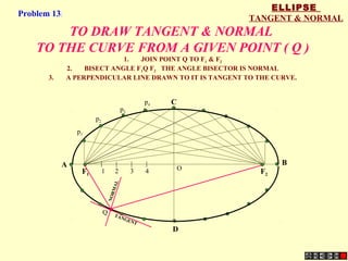 D
F1 F2
1 2 3 4
A B
C
p1
p2
p3
p4
O
Q TANGENT
NORMAL
TO DRAW TANGENT & NORMAL
TO THE CURVE FROM A GIVEN POINT ( Q )
1. JOIN POINT Q TO F1 & F2
2. BISECT ANGLE F1Q F2 THE ANGLE BISECTOR IS NORMAL
3. A PERPENDICULAR LINE DRAWN TO IT IS TANGENT TO THE CURVE.
ELLIPSE
TANGENT & NORMAL
Problem 13:
 