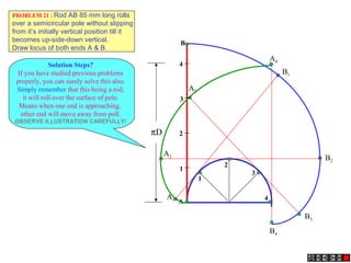 1
2
3
4
πD
1
2
3
4
A
B
A1
B1
A2
B2
A3
B3
A4
B4
PROBLEM 21 : Rod AB 85 mm long rolls
over a semicircular pole without slipping
from it’s initially vertical position till it
becomes up-side-down vertical.
Draw locus of both ends A & B.
Solution Steps?
If you have studied previous problems
properly, you can surely solve this also.
Simply remember that this being a rod,
it will roll over the surface of pole.
Means when one end is approaching,
other end will move away from poll.
OBSERVE ILLUSTRATION CAREFULLY!
 