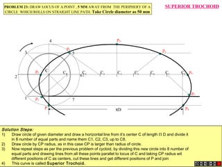 C1 C2 C3 C4 C5 C6 C7 C8
p1
p2
p3
p4
p5
p6
p7
p8
1
2
3
4
5
6
7
C
πD
SUPERIOR TROCHOID
P
PROBLEM 23: DRAW LOCUS OF A POINT , 5 MM AWAY FROM THE PERIPHERY OF A
CIRCLE WHICH ROLLS ON STRAIGHT LINE PATH. Take Circle diameter as 50 mm
Solution Steps:
1)      Draw circle of given diameter and draw a horizontal line from it’s center C of length Π D and divide it
in 8 number of equal parts and name them C1, C2, C3, up to C8.
2)      Draw circle by CP radius, as in this case CP is larger than radius of circle.
3)      Now repeat steps as per the previous problem of cycloid, by dividing this new circle into 8 number of
equal parts and drawing lines from all these points parallel to locus of C and taking CP radius wit
different positions of C as centers, cut these lines and get different positions of P and join
4)      This curve is called Superior Trochoid.
 