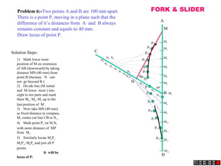 1) Mark lower most
position of M on extension
of AB (downward) by taking
distance MN (40 mm) from
point B (because N can
not go beyond B ).
2) Divide line (M initial
and M lower most ) into
eight to ten parts and mark
them M1
, M2
, M3
up to the
last position of M .
3) Now take MN (40 mm)
as fixed distance in compass,
M1
center cut line CB in N1
.
4) Mark point P1
on M1
N1
with same distance of MP
from M1
.
5) Similarly locate M2
P2,
M3
P3
, M4
P4
and join all P
points.
It will be
locus of P.
Solution Steps:
600
900
M
N
N1
N2
N3
N4
N5
N6
N7
N8
N9
N10
N11
N12
A
B
C
D
M1
M2
M3
M4
M5
M7
M8
M9
M10
M11
M6
M12
M13
N13
p
p1
p2
p3
p4
p5
p6
p7
p8
p9
p10
p13
p11
p12
Problem 6:-Two points A and B are 100 mm apart.
There is a point P, moving in a plane such that the
difference of it’s distances from A and B always
remains constant and equals to 40 mm.
Draw locus of point P.
FORK & SLIDER
 
