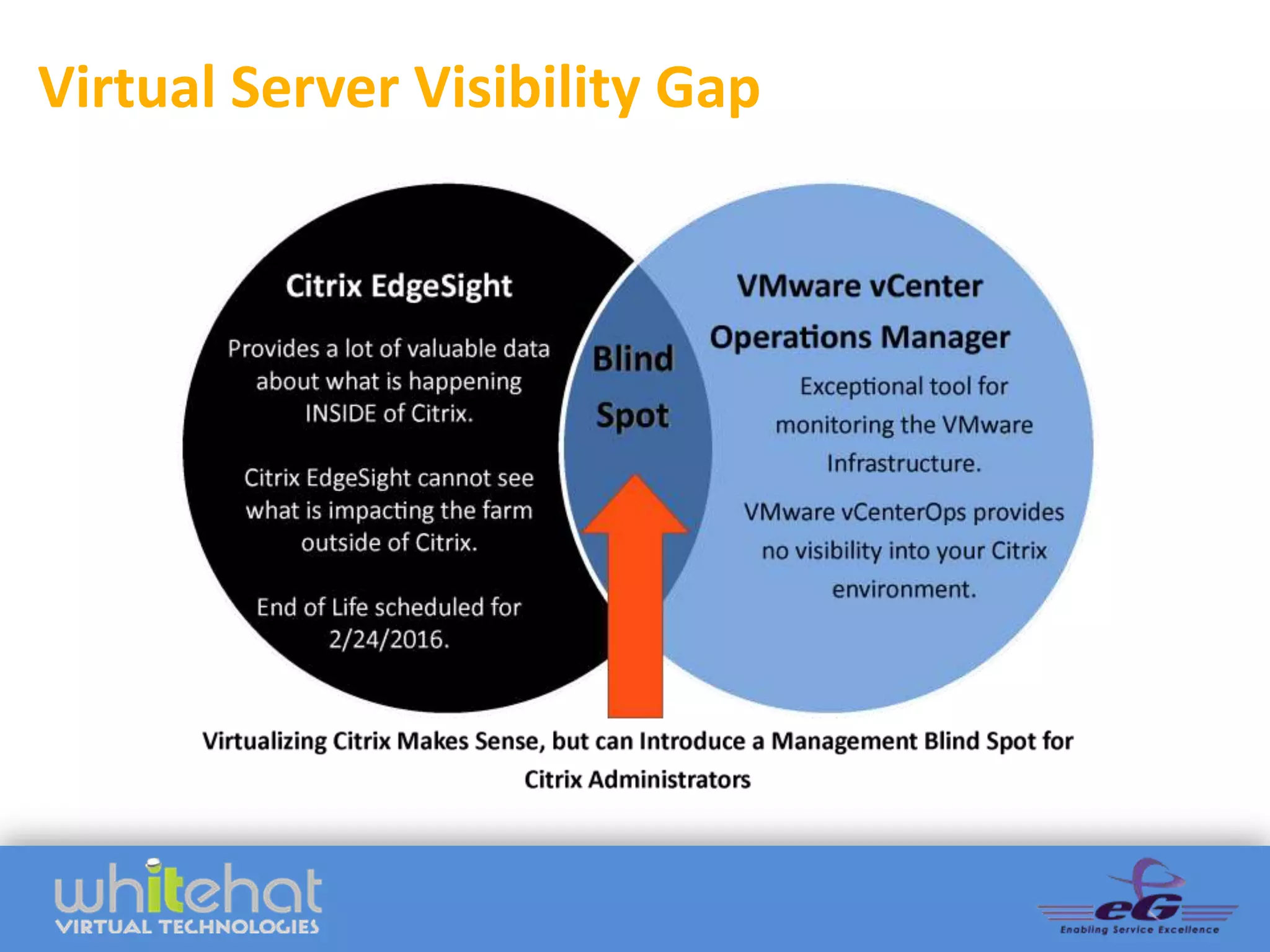 Virtual Server Visibility Gap
 
