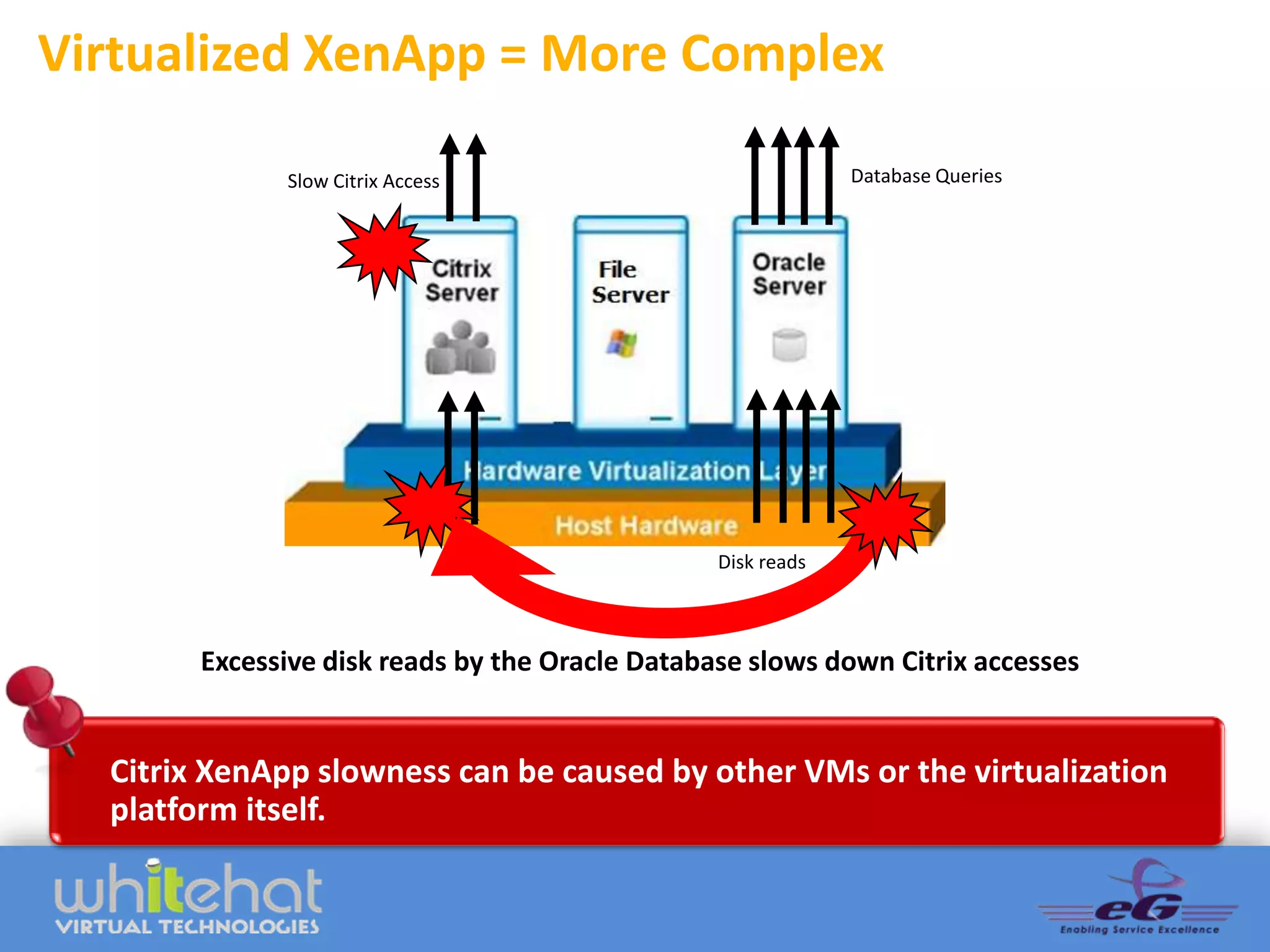 Virtualized XenApp = More Complex

              Slow Citrix Access                              Database Queries




                                                 Disk reads



        Excessive disk reads by the Oracle Database slows down Citrix accesses


  Citrix XenApp slowness can be caused by other VMs or the virtualization
  platform itself.
 