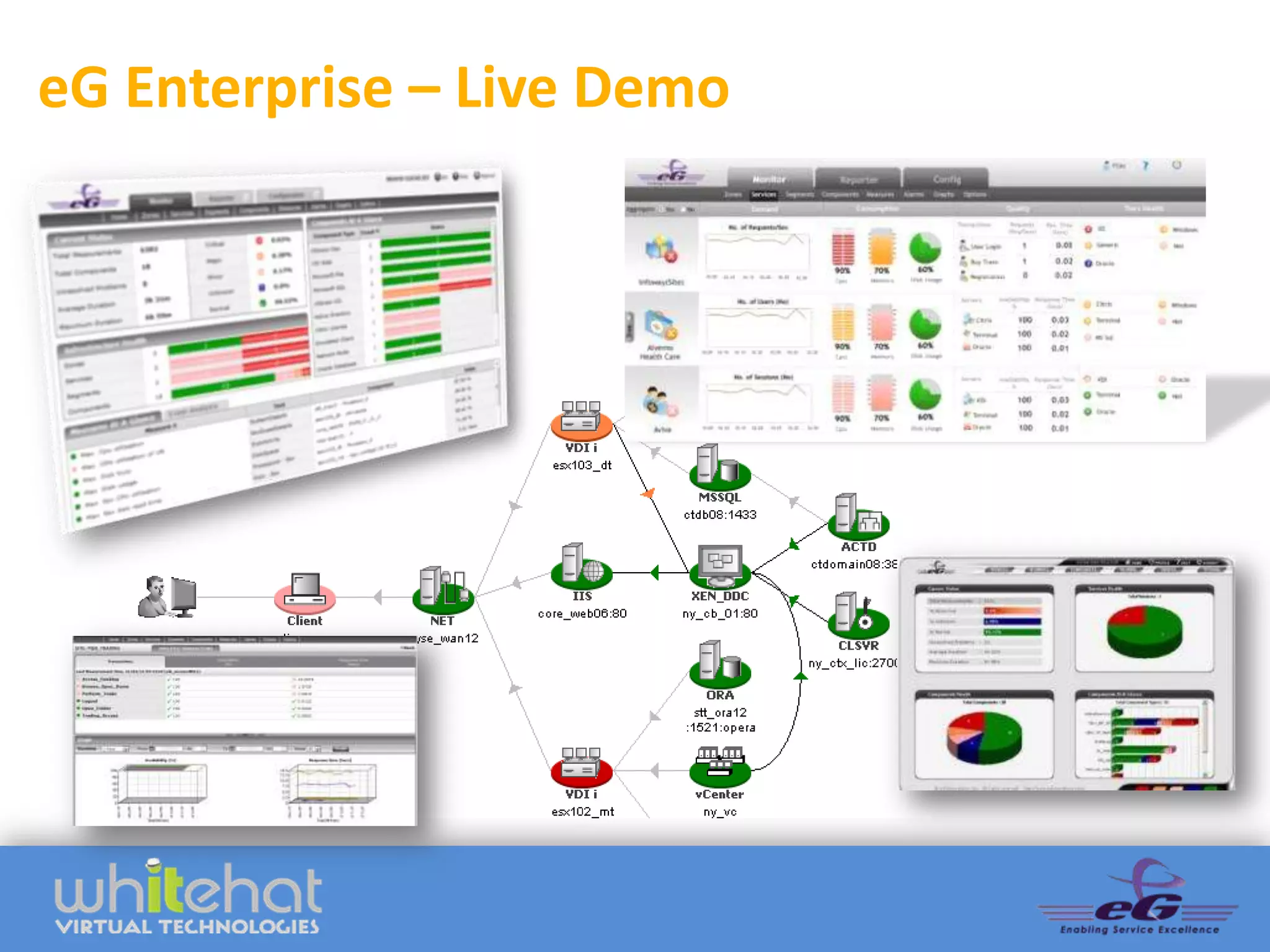 eG Enterprise – Live Demo
 