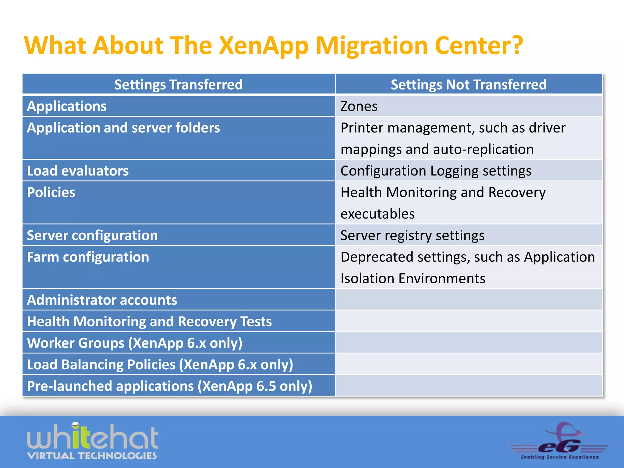 What About The XenApp Migration Center?
             Settings Transferred                    Settings Not Transferred
Applications                                  Zones
Application and server folders                Printer management, such as driver
                                              mappings and auto-replication
Load evaluators                               Configuration Logging settings
Policies                                      Health Monitoring and Recovery
                                              executables
Server configuration                          Server registry settings
Farm configuration                            Deprecated settings, such as Application
                                              Isolation Environments
Administrator accounts
Health Monitoring and Recovery Tests
Worker Groups (XenApp 6.x only)
Load Balancing Policies (XenApp 6.x only)
Pre-launched applications (XenApp 6.5 only)
 