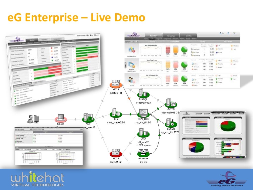 Citrix XenApp 6.5 Performance How To Ensure a Great End User Experi…