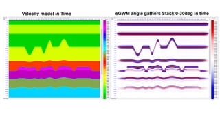 eGWM | PDF