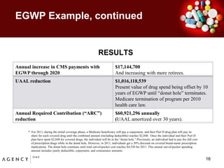 EGWP Example, continued16RESULTS*  For 2011, during the initial coverage phase, a Medicare beneficiary will pay a copayment, and their Part D drug plan will pay its share for each covered drug until the combined amount (including deductible) reaches $2,840.  Once the individual and their Part D plan have spent $2,840 for covered drugs, the individual will be in the “donut hole.” Previously, an individual had to pay the full cost of prescription drugs while in the donut hole. However, in 2011, individuals get a 50% discount on covered brand-name prescription medications. The donut hole continues until total out-of-pocket cost reaches $4,550 for 2011. This annual out-of-pocket spending amount includes yearly deductible, copayment, and coinsurance amounts.