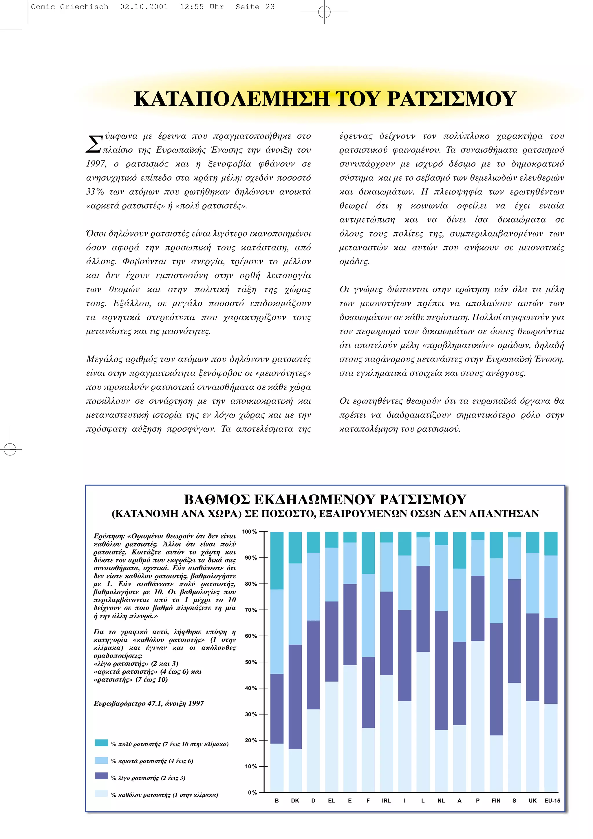 ΒAΘMOΣ EK∆HΛΩMENOY PATΣIΣMOY
(KATANOMH ANA XΩPA) ΣE ΠOΣOΣTO, EΞAIPOYMENΩN OΣΩN ∆EN AΠANTHΣAN
Ερ τηση: «Ορισµ νοι θεωρο ν τι δεν ε ναι
καθ λου ρατσιστ ς. λλοι τι ε ναι πολ
ρατσιστ ς. Κοιτ ξτε αυτ ν το χ ρτη και
δ στε τον αριθµ που εκφρ ζει τα δικ σας
συναισθ µατα, σχετικ . Ε ν αισθ νεστε τι
δεν ε στε καθ λου ρατσιστ ς, βαθµολογ στε
µε 1. Ε ν αισθ νεστε πολ ρατσιστ ς,
βαθµολογ στε µε 10. Οι βαθµολογ ες που
περιλαµβ νονται απ το 1 µ χρι το 10
δε χνουν σε ποιο βαθµ πλησι ζετε τη µ α
την λλη πλευρ .»
Για το γραφικ αυτ , λ φθηκε υπ ψη η
κατηγορ α «καθ λου ρατσιστ ς» (1 στην
κλ µακα) και γιναν και οι ακ λουθες
οµαδοποι σεις:
«λ γο ρατσιστ ς» (2 και 3)
«αρκετ ρατσιστ ς» (4 ως 6) και
«ρατσιστ ς» (7 ως 10)
Ευρωβαρ µετρο 47.1, νοιξη 1997
% πολ ρατσιστ ς (7 ως 10 στην κλ µακα)
% αρκετ ρατσιστ ς (4 ως 6)
% λ γο ρατσιστ ς (2 ως 3)
% καθ λου ρατσιστ ς (1 στην κλ µακα)
B
100 %
90 %
80 %
70 %
60 %
50 %
40 %
30 %
20 %
10 %
0 %
DK D EL E F IRL I L NL A P FIN S UK EU-15
ΚΑΤΑΠΟΛΕΜΗΣΗ ΤΟΥ ΡΑΤΣΙΣΜΟΥ
Σ
µφωνα µε ρευνα που πραγµατοποι θηκε στο
πλα σιο της Ευρωπαϊκ ς νωσης την νοιξη του
1997, ο ρατσισµ ς και η ξενοφοβ α φθ νουν σε
ανησυχητικ επ πεδο στα κρ τη µ λη: σχεδ ν ποσοστ
33% των ατ µων που ρωτ θηκαν δηλ νουν ανοικτ
«αρκετ ρατσιστ ς» «πολ ρατσιστ ς».
σοι δηλ νουν ρατσιστ ς ε ναι λιγ τερο ικανοποιηµ νοι
σον αφορ την προσωπικ τους κατ σταση, απ
λλους. Φοβο νται την ανεργ α, τρ µουν το µ λλον
και δεν χουν εµπιστοσ νη στην ορθ λειτουργ α
των θεσµ ν και στην πολιτικ τ ξη της χ ρας
τους. Εξ λλου, σε µεγ λο ποσοστ επιδοκιµ ζουν
τα αρνητικ στερε τυπα που χαρακτηρ ζουν τους
µεταν στες και τις µειον τητες.
Μεγ λος αριθµ ς των ατ µων που δηλ νουν ρατσιστ ς
ε ναι στην πραγµατικ τητα ξεν φοβοι: οι «µειον τητες»
που προκαλο ν ρατσιστικ συναισθ µατα σε κ θε χ ρα
ποικ λλουν σε συν ρτηση µε την αποικιοκρατικ και
µεταναστευτικ ιστορ α της εν λ γω χ ρας και µε την
πρ σφατη α ξηση προσφ γων. Τα αποτελ σµατα της
ρευνας δε χνουν τον πολ πλοκο χαρακτ ρα του
ρατσιστικο φαινοµ νου. Τα συναισθ µατα ρατσισµο
συνυπ ρχουν µε ισχυρ δ σιµο µε το δηµοκρατικ
σ στηµα και µε το σεβασµ των θεµελιωδ ν ελευθερι ν
και δικαιωµ των. Η πλειοψηφ α των ερωτηθ ντων
θεωρε τι η κοινων α οφε λει να χει ενια α
αντιµετ πιση και να δ νει σα δικαι µατα σε
λους τους πολ τες της, συµπεριλαµβανοµ νων των
µεταναστ ν και αυτ ν που αν κουν σε µειονοτικ ς
οµ δες.
Οι γν µες δι στανται στην ερ τηση ε ν λα τα µ λη
των µειονοτ των πρ πει να απολα ουν αυτ ν των
δικαιωµ των σε κ θε περ σταση. Πολλο συµφωνο ν για
τον περιορισµ των δικαιωµ των σε σους θεωρο νται
τι αποτελο ν µ λη «προβληµατικ ν» οµ δων, δηλαδ
στους παρ νοµους µεταν στες στην Ευρωπαϊκ νωση,
στα εγκληµατικ στοιχε α και στους αν ργους.
Οι ερωτηθ ντες θεωρο ν τι τα ευρωπαϊκ ργανα θα
πρ πει να διαδραµατ ζουν σηµαντικ τερο ρ λο στην
καταπολ µηση του ρατσισµο .
Comic_Griechisch 02.10.2001 12:55 Uhr Seite 23
 