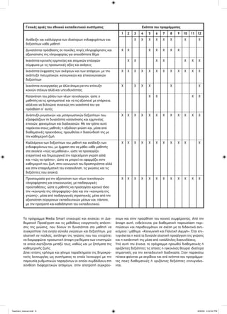 Γενικές αρχές του εθνικού εκπαιδευτικού συστήματος
Ανάδειξη και καλλιέργεια των ιδιαίτερων ενδιαφερόντων και
δεξιοτήτων κάθε μαθητή
Δυνατότητα πρόσβασης σε ποικίλες πηγές πληροφόρησης και
αξιοποίησης της πληροφορίας για οποιοδήποτε θέμα
Ικανότητα κριτικής ερμηνείας και ατομικών επιλογών
σύμφωνα με τις προσωπικές αξίες και ανάγκες
Ικανότητα έκφρασης των σκέψεων και των απόψεων, με την
ανάπτυξη πνευματικών, κοινωνικών και επικοινωνιακών
δεξιοτήτων
Ικανότητα συνεργασίας με άλλα άτομα για την επίτευξη
κοινών στόχων αλλά και υπευθυνότητας.
Κατανόηση του ρόλου των νέων τεχνολογιών, ώστε ο
μαθητής να τις χρησιμοποιεί και να τις αξιοποιεί με επάρκεια,
αλλά και να βελτιώνει συνεχώς την ικανότητά του για
πρόσβαση σ΄ αυτές
Ανάπτυξη γνωστικών και μεταγνωστικών δεξιοτήτων που
εξασφαλίζουν τη δυνατότητα κατανόησης και ερμηνείας
εννοιών, φαινομένων και διαδικασιών. Με τον τρόπο αυτό
παρέχεται στους μαθητές η αξιόλογη γνώση και, μέσα από
διαθεματικές προεκτάσεις, προωθείται η διασύνδεσή της με
την καθημερινή ζωή.
Καλλιέργεια των δεξιοτήτων του μαθητή και ανάδειξη των
ενδιαφερόντων του, με έμφαση στο να μάθει κάθε μαθητής
στο σχολείο «πώς να μαθαίνει», ώστε να προσεγγίζει
ενεργητικά και δημιουργικά την παρεχόμενη γνώση αλλά
και «πώς να πράττει», ώστε να μπορεί να εφαρμόζει στην
καθημερινή του ζωή, στην κοινωνική του δραστηριότητα αλλά
και στην επαγγελματική του ενασχόληση, τις γνώσεις και τις
δεξιότητες που αποκτά.
Προετοιμασία για την αξιοποίηση των νέων τεχνολογιών
πληροφόρησης και επικοινωνίας, με παιδαγωγικές
προϋποθέσεις, ώστε ο μαθητής να προσεγγίσει κριτικά τόσο
την «κοινωνία της πληροφορίας» όσο και την «κοινωνία της
γνώσης», μέσα από παιδαγωγικές στρατηγικές, μέσα από την
αξιοποίηση σύγχρονων εκπαιδευτικών μέσων και, πάντοτε,
με την προτροπή και καθοδήγηση του εκπαιδευτικού.
Ενότητα του προγράμματος
1 2 3 4 5 6 7 8 9 10 11 12
X X X X X X X X
Χ X X X X X X
X X X X X X X
Χ X X X X X X X X X X X
X X X X X X
X X X X
X X X X X X X X X X X X
X X X X X X X X X X X
X X X X X X X X X X X X
Το πρόγραμμα Media Smart επικουρεί και ενισχύει τη Δια-
θεματική Προσέγγιση και τις μεθόδους ενεργητικής απόκτη-
σης της γνώσης, που δίνουν τη δυνατότητα στο μαθητή να
συγκροτήσει ένα ενιαίο σύνολο γνώσεων και δεξιοτήτων, μια
ολιστική εν πολλοίς, αντίληψη της γνώσης που του επιτρέπει
να διαμορφώνει προσωπική άποψη για θέματα των επιστημών
τα οποία σχετίζονται μεταξύ τους, καθώς και με ζητήματα της
καθημερινής ζωής.
Δίνει επίσης χρήσιμα και γόνιμα παραδείγματα της δημοκρα-
τικής λειτουργίας ως συστήματος το οποίο λειτουργεί με την
παρουσία ρυθμιστικών παραγόντων οι οποίοι συμβάλλουν στη
σύνθεση διαφορετικών απόψεων, στην αποτροπή συγκρού-
σεων και στην προώθηση του κοινού συμφέροντος. Από την
άποψη αυτή, ενδείκνυται για διαθεματική παρουσίαση περι-
πτώσεων και παραδειγμάτων σε σχέση με το διδακτικό αντι-
κείμενο / μάθημα: «Κοινωνική και Πολιτική Αγωγή». Έτσι επι-
τυγχάνεται η κατά το δυνατόν ολιστική προσέγγιση της γνώσης
και η κατάκτησή της μέσα από κατάλληλες διασυνδέσεις.
Υπό αυτή την έννοια, το πρόγραμμα προωθεί διαθεματικές ή
οριζόντιες δεξιότητες τις οποίες η εγκύκλιος θεωρεί ιδιαίτερα
σημαντικές για την εκπαιδευτική διαδικασία. Στον παρακάτω
πίνακα φαίνεται με ακρίβεια και ανά ενότητα του προγράμμα-
τος ποιες διαθεματικές ή οριζόντιες δεξιότητες επιτυγχάνο-
νται.
Teachers_manual.indd 6Teachers_manual.indd 6 4/30/09 4:52:42 PM4/30/09 4:52:42 PM
 