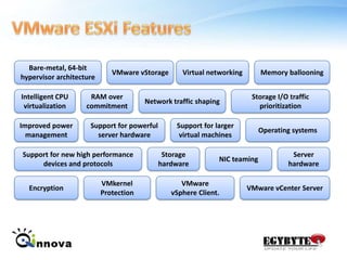 VMware ESXi FeaturesBare-metal, 64-bit hypervisor architectureVMware vStorageVirtual networkingMemory ballooningIntelligent CPU virtualizationRAM over commitmentNetwork traffic shapingStorage I/O traffic prioritizationOperating systemsSupport for larger virtual machinesSupport for powerful server hardwareImproved power managementSupport for new high performance devices and protocolsStorage hardwareServer hardwareNIC teamingVMware vSphere Client.EncryptionVMware vCenter ServerVMkernel Protection