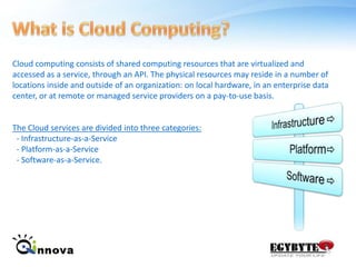 Platform EvolutionCloudMobileClientServer