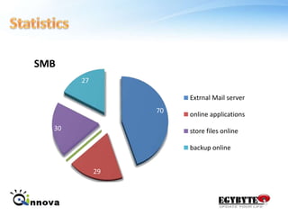 Windows AzureWindows Azure offers a platform that is easily implemented alongside your current environment.- Windows Azure: operating system as a service- Microsoft SQL Azure: fully relational database in the cloud- Windows Azure platform AppFabric: makes it simpler to connect cloud and on-premises applicationsPricing # Compute = $0.12 / hour# Storage = $0.15 / GB stored / month# Storage transactions = $0.01 / 10KWindows Azure is now commercially available. Usage during the month of January 2010 will be at no charge. We will begin charging customers on February 1st, 2010