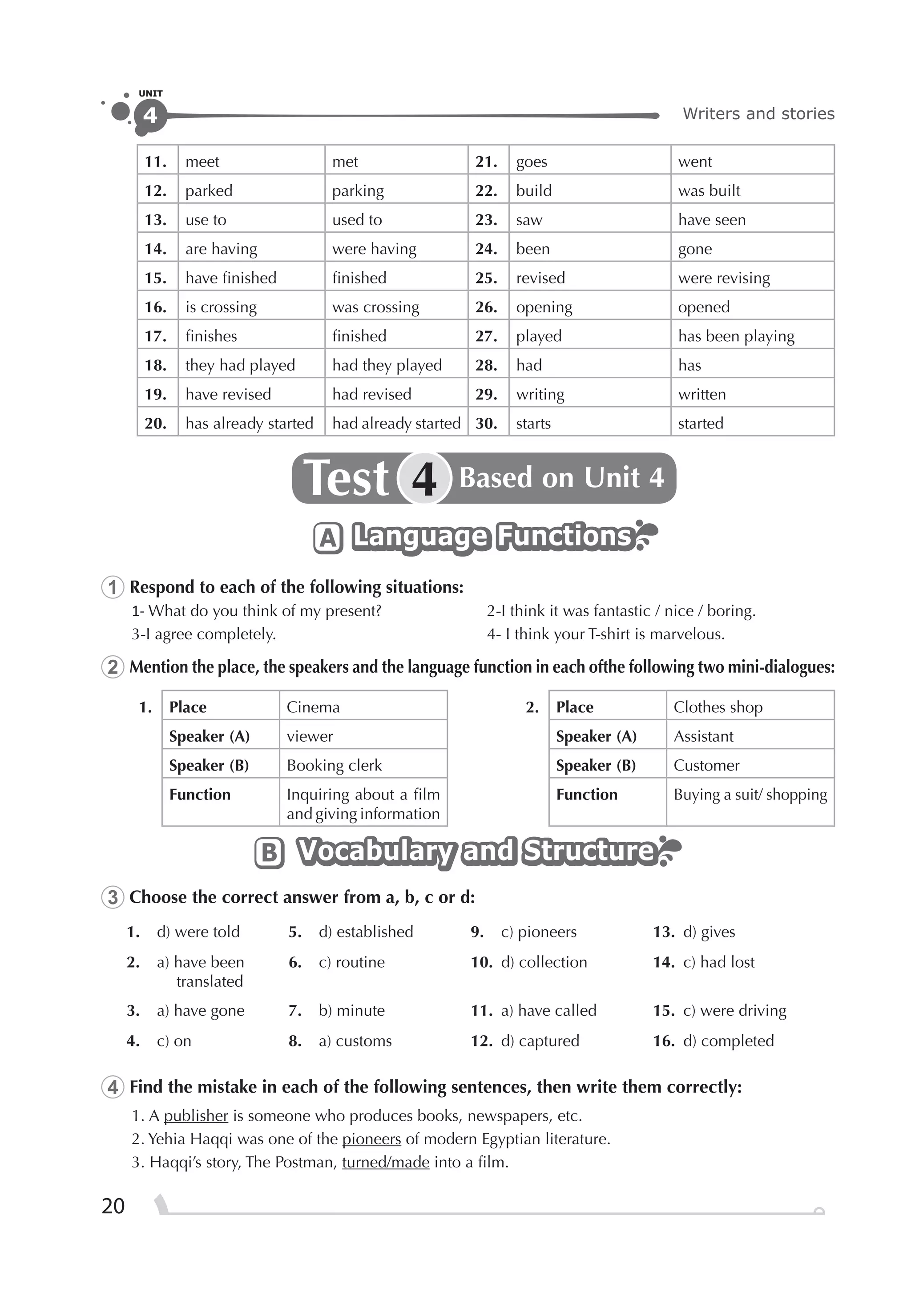 Writers and stories4
UNIT
20
11. meet met 21. goes went
12. parked parking 22. build was built
13. use to used to 23. saw have seen
14. are having were having 24. been gone
15. have ﬁnished ﬁnished 25. revised were revising
16. is crossing was crossing 26. opening opened
17. ﬁnishes ﬁnished 27. played has been playing
18. they had played had they played 28. had has
19. have revised had revised 29. writing written
20. has already started had already started 30. starts started
Test Based on Unit 44
Language FunctionsLanguage FunctionsLanguage FunctionsA
1 Respond to each of the following situations:
1- What do you think of my present? 2-I think it was fantastic / nice / boring.
3-I agree completely. 4- I think your T-shirt is marvelous.
2 Mention the place, the speakers and the language function in each ofthe following two mini-dialogues:
1. Place Cinema 2. Place Clothes shop
Speaker (A) viewer Speaker (A) Assistant
Speaker (B) Booking clerk Speaker (B) Customer
Function Inquiring about a ﬁlm
and giving information
Function Buying a suit/ shopping
Vocabulary and StructureVocabulary and StructureVocabulary and StructureB
3 Choose the correct answer from a, b, c or d:
1. d) were told 5. d) established 9. c) pioneers 13. d) gives
2. a) have been
translated
6. c) routine 10. d) collection 14. c) had lost
3. a) have gone 7. b) minute 11. a) have called 15. c) were driving
4. c) on 8. a) customs 12. d) captured 16. d) completed
4 Find the mistake in each of the following sentences, then write them correctly:
1. A publisher is someone who produces books, newspapers, etc.
2. Yehia Haqqi was one of the pioneers of modern Egyptian literature.
3. Haqqi’s story, The Postman, turned/made into a ﬁlm.
 
