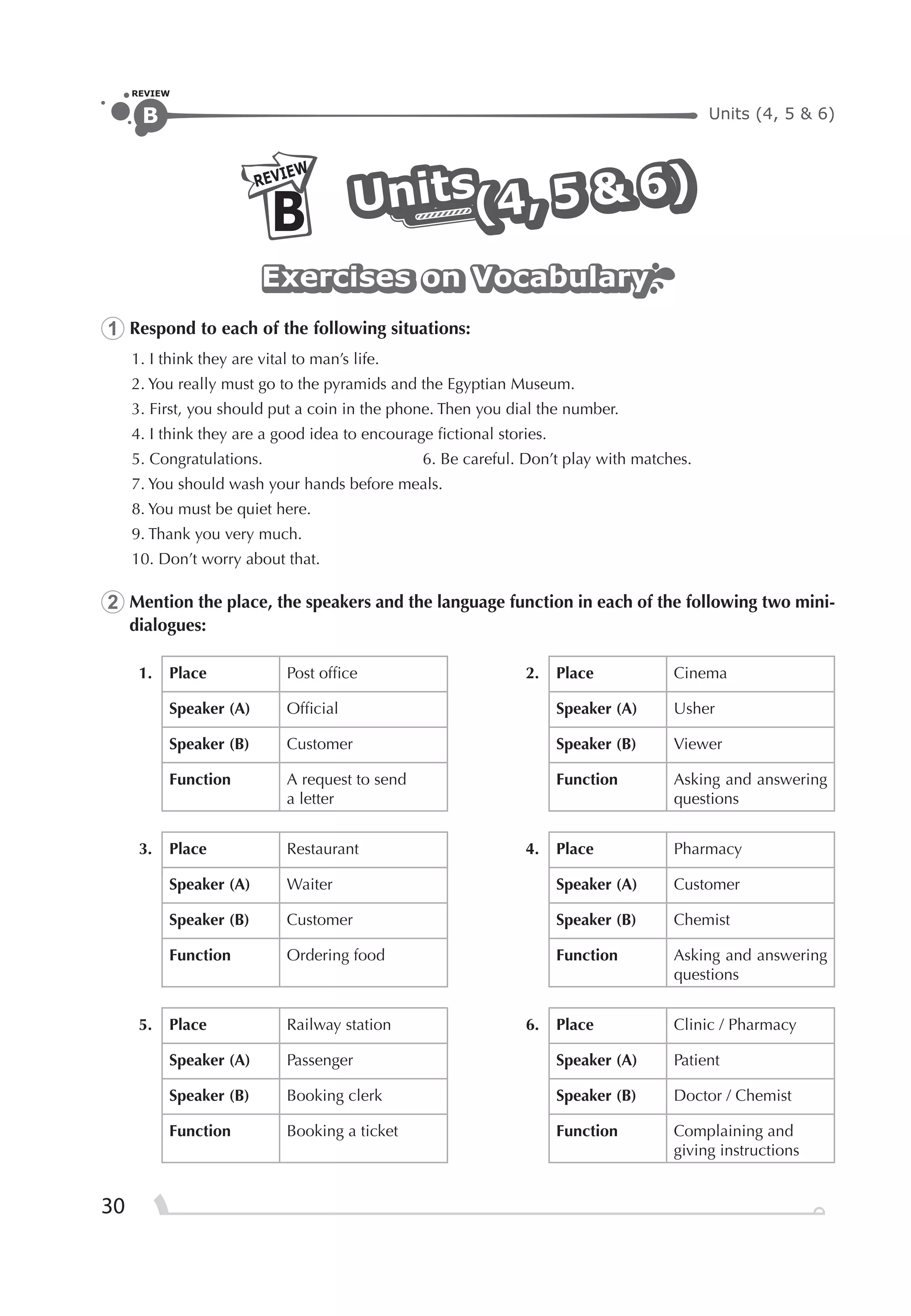 Units (4, 5 & 6)B
REVIEW
30
REVIEW
B UnitsUnitsUnits
(4, 5 & 6)
(4, 5 & 6)(4, 5 & 6)
Exercises on VocabularyExercises on VocabularyExercises on Vocabulary
1 Respond to each of the following situations:
1. I think they are vital to man’s life.
2. You really must go to the pyramids and the Egyptian Museum.
3. First, you should put a coin in the phone. Then you dial the number.
4. I think they are a good idea to encourage ﬁctional stories.
5. Congratulations. 6. Be careful. Don’t play with matches.
7. You should wash your hands before meals.
8. You must be quiet here.
9. Thank you very much.
10. Don’t worry about that.
2 Mention the place, the speakers and the language function in each of the following two mini-
dialogues:
1. Place Post ofﬁce 2. Place Cinema
Speaker (A) Ofﬁcial Speaker (A) Usher
Speaker (B) Customer Speaker (B) Viewer
Function A request to send
a letter
Function Asking and answering
questions
3. Place Restaurant 4. Place Pharmacy
Speaker (A) Waiter Speaker (A) Customer
Speaker (B) Customer Speaker (B) Chemist
Function Ordering food Function Asking and answering
questions
5. Place Railway station 6. Place Clinic / Pharmacy
Speaker (A) Passenger Speaker (A) Patient
Speaker (B) Booking clerk Speaker (B) Doctor / Chemist
Function Booking a ticket Function Complaining and
giving instructions
 
