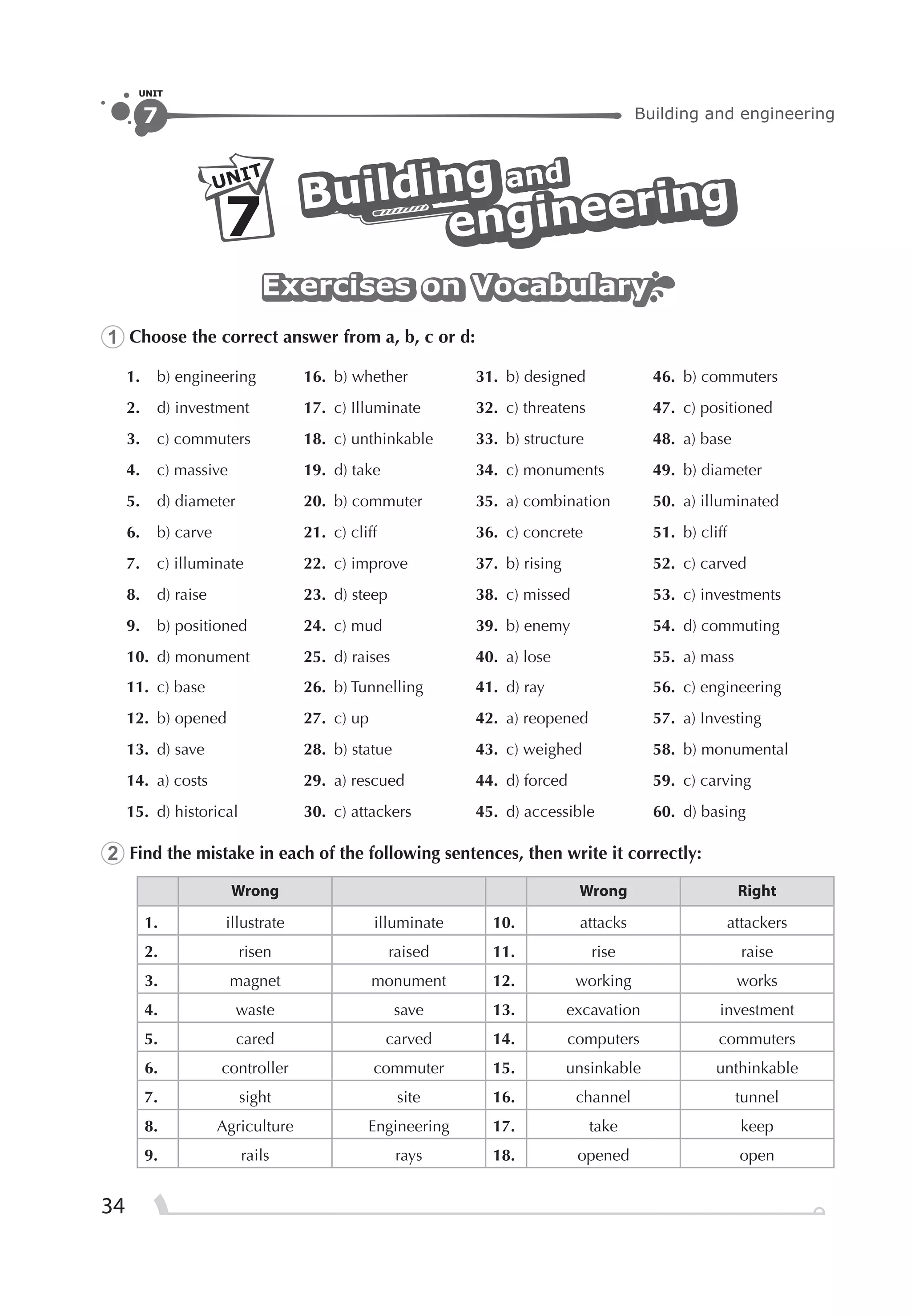 Building and engineering7
UNIT
34
UNIT
7 BuildingBuilding andandand
Building
engineering
engineering
engineering
Exercises on VocabularyExercises on VocabularyExercises on Vocabulary
1 Choose the correct answer from a, b, c or d:
1. b) engineering 16. b) whether 31. b) designed 46. b) commuters
2. d) investment 17. c) Illuminate 32. c) threatens 47. c) positioned
3. c) commuters 18. c) unthinkable 33. b) structure 48. a) base
4. c) massive 19. d) take 34. c) monuments 49. b) diameter
5. d) diameter 20. b) commuter 35. a) combination 50. a) illuminated
6. b) carve 21. c) cliff 36. c) concrete 51. b) cliff
7. c) illuminate 22. c) improve 37. b) rising 52. c) carved
8. d) raise 23. d) steep 38. c) missed 53. c) investments
9. b) positioned 24. c) mud 39. b) enemy 54. d) commuting
10. d) monument 25. d) raises 40. a) lose 55. a) mass
11. c) base 26. b) Tunnelling 41. d) ray 56. c) engineering
12. b) opened 27. c) up 42. a) reopened 57. a) Investing
13. d) save 28. b) statue 43. c) weighed 58. b) monumental
14. a) costs 29. a) rescued 44. d) forced 59. c) carving
15. d) historical 30. c) attackers 45. d) accessible 60. d) basing
2 Find the mistake in each of the following sentences, then write it correctly:
Wrong Wrong Right
1. illustrate illuminate 10. attacks attackers
2. risen raised 11. rise raise
3. magnet monument 12. working works
4. waste save 13. excavation investment
5. cared carved 14. computers commuters
6. controller commuter 15. unsinkable unthinkable
7. sight site 16. channel tunnel
8. Agriculture Engineering 17. take keep
9. rails rays 18. opened open
 