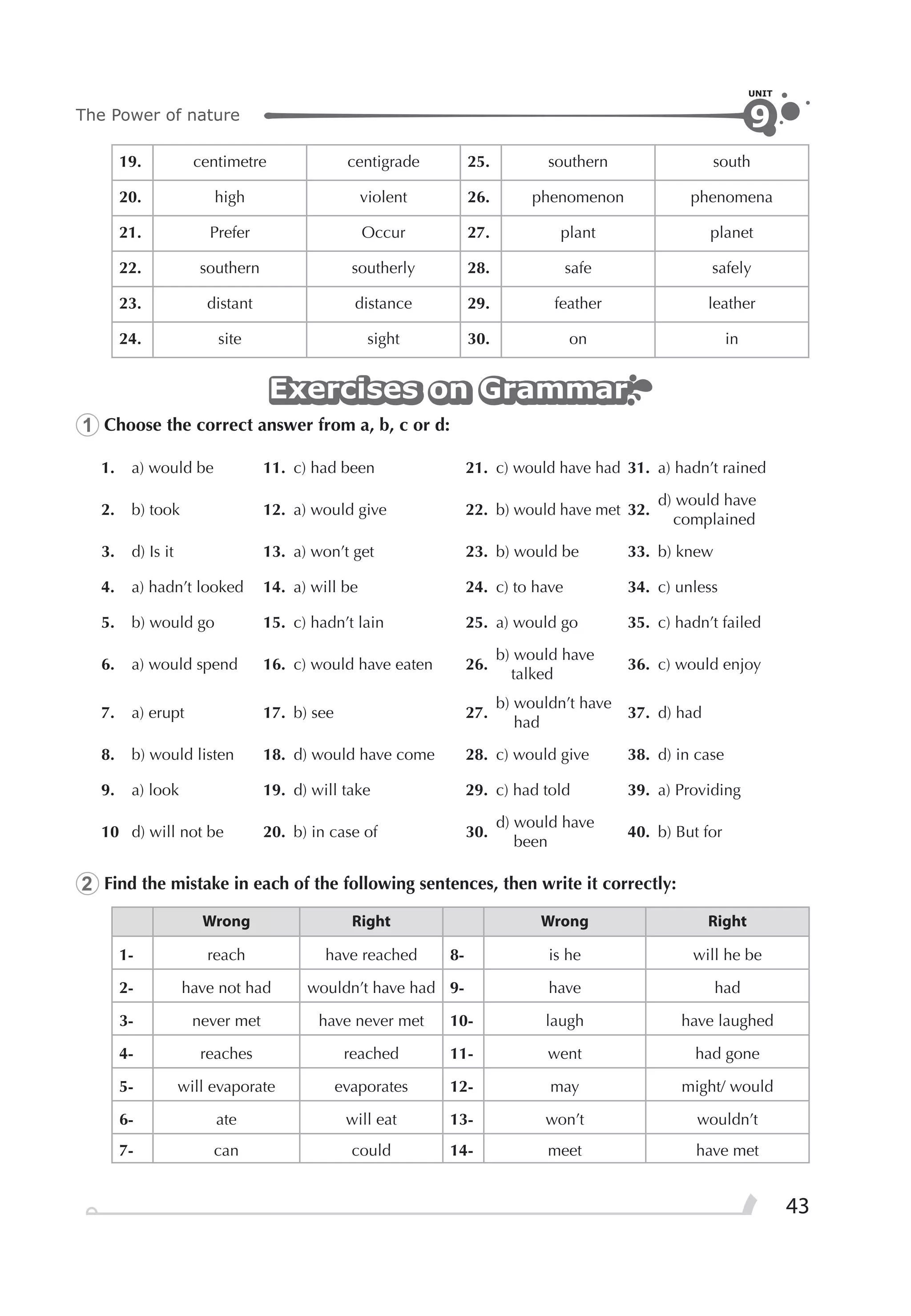 43
The Power of nature
UNIT
9
19. centimetre centigrade 25. southern south
20. high violent 26. phenomenon phenomena
21. Prefer Occur 27. plant planet
22. southern southerly 28. safe safely
23. distant distance 29. feather leather
24. site sight 30. on in
Exercises on GrammarExercises on GrammarExercises on Grammar
1 Choose the correct answer from a, b, c or d:
1. a) would be 11. c) had been 21. c) would have had 31. a) hadn’t rained
2. b) took 12. a) would give 22. b) would have met 32.
d) would have
complained
3. d) Is it 13. a) won’t get 23. b) would be 33. b) knew
4. a) hadn’t looked 14. a) will be 24. c) to have 34. c) unless
5. b) would go 15. c) hadn’t lain 25. a) would go 35. c) hadn’t failed
6. a) would spend 16. c) would have eaten 26.
b) would have
talked
36. c) would enjoy
7. a) erupt 17. b) see 27.
b) wouldn’t have
had
37. d) had
8. b) would listen 18. d) would have come 28. c) would give 38. d) in case
9. a) look 19. d) will take 29. c) had told 39. a) Providing
10 d) will not be 20. b) in case of 30.
d) would have
been
40. b) But for
2 Find the mistake in each of the following sentences, then write it correctly:
Wrong Right Wrong Right
1- reach have reached 8- is he will he be
2- have not had wouldn’t have had 9- have had
3- never met have never met 10- laugh have laughed
4- reaches reached 11- went had gone
5- will evaporate evaporates 12- may might/ would
6- ate will eat 13- won’t wouldn’t
7- can could 14- meet have met
 
