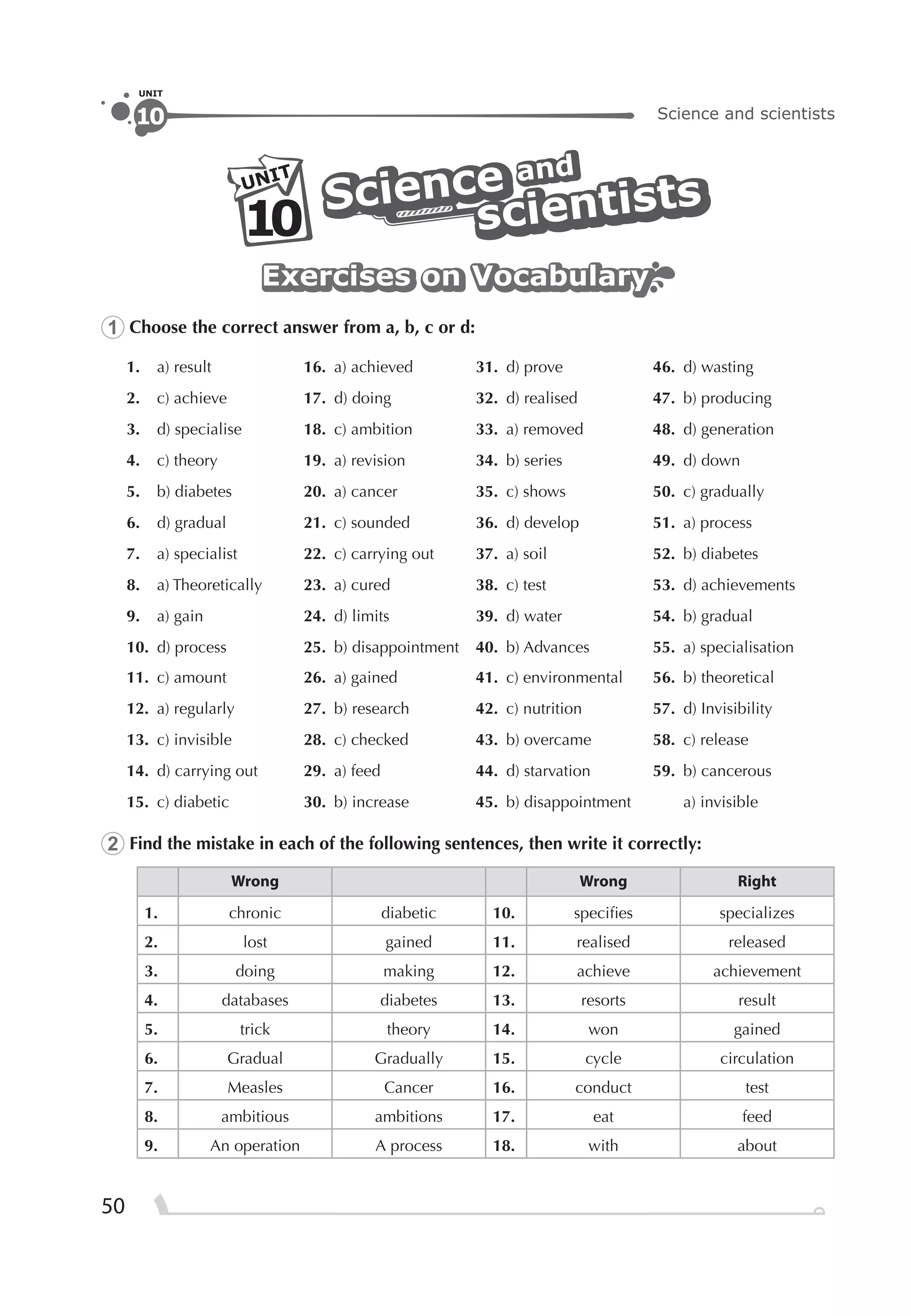 50
Science and scientists10
UNIT
andand
ScienceScience and
Science
scientists
scientistsscientistsUNIT
10
Exercises on VocabularyExercises on VocabularyExercises on Vocabulary
1 Choose the correct answer from a, b, c or d:
1. a) result 16. a) achieved 31. d) prove 46. d) wasting
2. c) achieve 17. d) doing 32. d) realised 47. b) producing
3. d) specialise 18. c) ambition 33. a) removed 48. d) generation
4. c) theory 19. a) revision 34. b) series 49. d) down
5. b) diabetes 20. a) cancer 35. c) shows 50. c) gradually
6. d) gradual 21. c) sounded 36. d) develop 51. a) process
7. a) specialist 22. c) carrying out 37. a) soil 52. b) diabetes
8. a) Theoretically 23. a) cured 38. c) test 53. d) achievements
9. a) gain 24. d) limits 39. d) water 54. b) gradual
10. d) process 25. b) disappointment 40. b) Advances 55. a) specialisation
11. c) amount 26. a) gained 41. c) environmental 56. b) theoretical
12. a) regularly 27. b) research 42. c) nutrition 57. d) Invisibility
13. c) invisible 28. c) checked 43. b) overcame 58. c) release
14. d) carrying out 29. a) feed 44. d) starvation 59. b) cancerous
15. c) diabetic 30. b) increase 45. b) disappointment a) invisible
2 Find the mistake in each of the following sentences, then write it correctly:
Wrong Wrong Right
1. chronic diabetic 10. speciﬁes specializes
2. lost gained 11. realised released
3. doing making 12. achieve achievement
4. databases diabetes 13. resorts result
5. trick theory 14. won gained
6. Gradual Gradually 15. cycle circulation
7. Measles Cancer 16. conduct test
8. ambitious ambitions 17. eat feed
9. An operation A process 18. with about
 