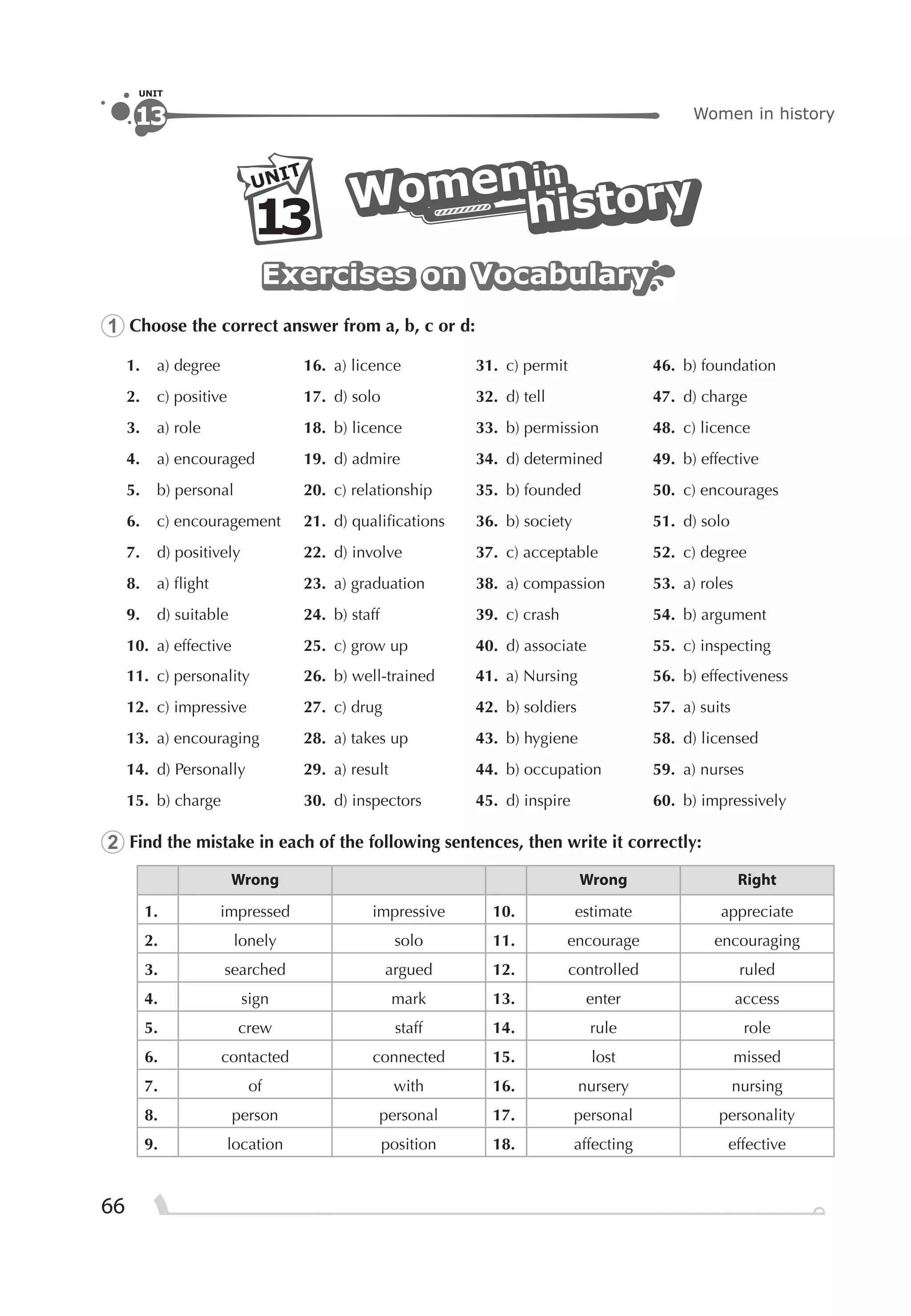 66
Women in history
UNIT
13
inin
WomenWomenin
WomenUNIT
13 historyhistoryhistory
Exercises on VocabularyExercises on VocabularyExercises on Vocabulary
1 Choose the correct answer from a, b, c or d:
1. a) degree 16. a) licence 31. c) permit 46. b) foundation
2. c) positive 17. d) solo 32. d) tell 47. d) charge
3. a) role 18. b) licence 33. b) permission 48. c) licence
4. a) encouraged 19. d) admire 34. d) determined 49. b) effective
5. b) personal 20. c) relationship 35. b) founded 50. c) encourages
6. c) encouragement 21. d) qualiﬁcations 36. b) society 51. d) solo
7. d) positively 22. d) involve 37. c) acceptable 52. c) degree
8. a) ﬂight 23. a) graduation 38. a) compassion 53. a) roles
9. d) suitable 24. b) staff 39. c) crash 54. b) argument
10. a) effective 25. c) grow up 40. d) associate 55. c) inspecting
11. c) personality 26. b) well-trained 41. a) Nursing 56. b) effectiveness
12. c) impressive 27. c) drug 42. b) soldiers 57. a) suits
13. a) encouraging 28. a) takes up 43. b) hygiene 58. d) licensed
14. d) Personally 29. a) result 44. b) occupation 59. a) nurses
15. b) charge 30. d) inspectors 45. d) inspire 60. b) impressively
2 Find the mistake in each of the following sentences, then write it correctly:
Wrong Wrong Right
1. impressed impressive 10. estimate appreciate
2. lonely solo 11. encourage encouraging
3. searched argued 12. controlled ruled
4. sign mark 13. enter access
5. crew staff 14. rule role
6. contacted connected 15. lost missed
7. of with 16. nursery nursing
8. person personal 17. personal personality
9. location position 18. affecting effective
 