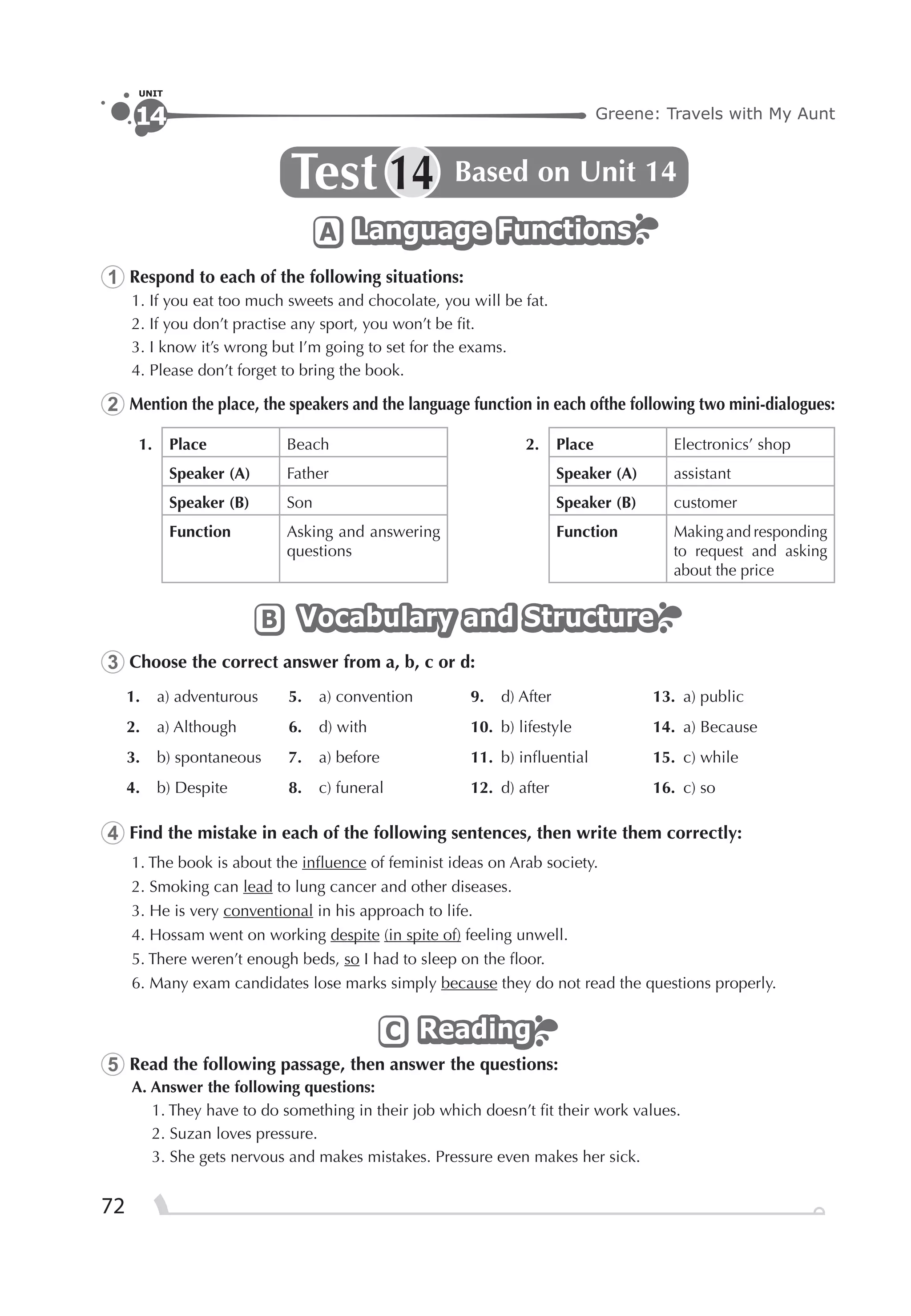 72
Greene: Travels with My Aunt
UNIT
14
Test Based on Unit 1414
Language FunctionsLanguage FunctionsLanguage FunctionsA
1 Respond to each of the following situations:
1. If you eat too much sweets and chocolate, you will be fat.
2. If you don’t practise any sport, you won’t be ﬁt.
3. I know it’s wrong but I’m going to set for the exams.
4. Please don’t forget to bring the book.
2 Mention the place, the speakers and the language function in each ofthe following two mini-dialogues:
1. Place Beach 2. Place Electronics’ shop
Speaker (A) Father Speaker (A) assistant
Speaker (B) Son Speaker (B) customer
Function Asking and answering
questions
Function Making and responding
to request and asking
about the price
Vocabulary and StructureVocabulary and StructureVocabulary and StructureB
3 Choose the correct answer from a, b, c or d:
1. a) adventurous 5. a) convention 9. d) After 13. a) public
2. a) Although 6. d) with 10. b) lifestyle 14. a) Because
3. b) spontaneous 7. a) before 11. b) inﬂuential 15. c) while
4. b) Despite 8. c) funeral 12. d) after 16. c) so
4 Find the mistake in each of the following sentences, then write them correctly:
1. The book is about the inﬂuence of feminist ideas on Arab society.
2. Smoking can lead to lung cancer and other diseases.
3. He is very conventional in his approach to life.
4. Hossam went on working despite (in spite of) feeling unwell.
5. There weren’t enough beds, so I had to sleep on the ﬂoor.
6. Many exam candidates lose marks simply because they do not read the questions properly.
ReadingReadingReadingC
5 Read the following passage, then answer the questions:
A. Answer the following questions:
1. They have to do something in their job which doesn’t ﬁt their work values.
2. Suzan loves pressure.
3. She gets nervous and makes mistakes. Pressure even makes her sick.
 